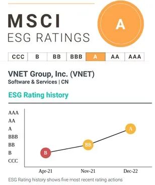 MSCI A級(jí).jpg